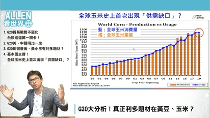 鉅亨看世界-G20大分析！真正利多題材在黃豆、玉米？