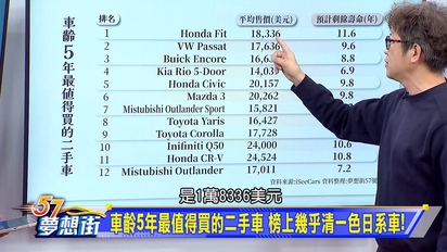 夢想街57號 預約你的夢想